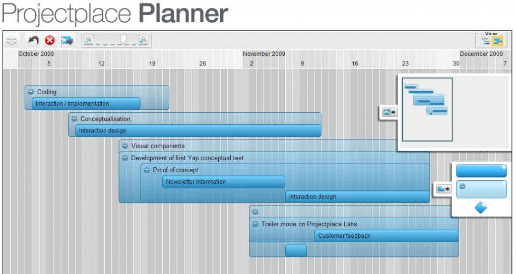 Projectplace Planner