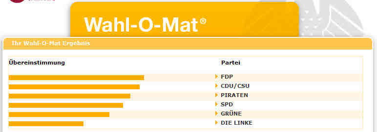 Mein Wahl-o-Mat Ergebnis