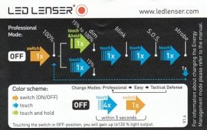 Led Lenser M7 - Smartcard