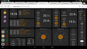 Neue Oberfläche unseres SmartHome mit FHEM